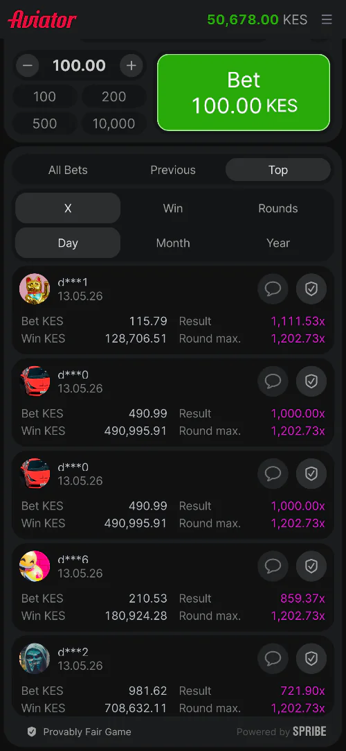 Top Bets by Players in the Aviator App